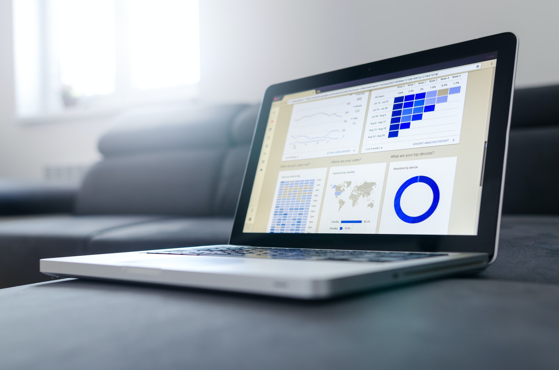 A computer displaying Google analytics